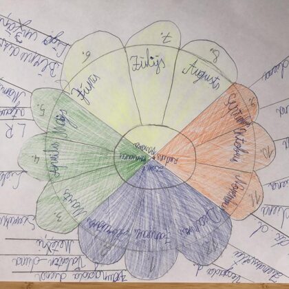 1.d klase Beate Belkovska