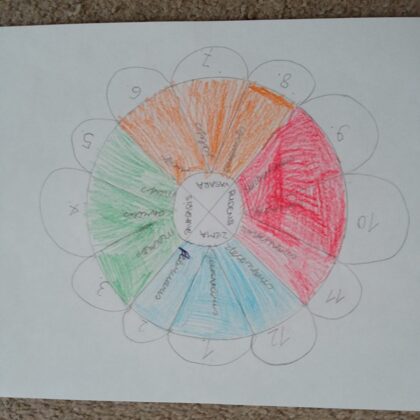 1.d klase Gabriela Blinkova