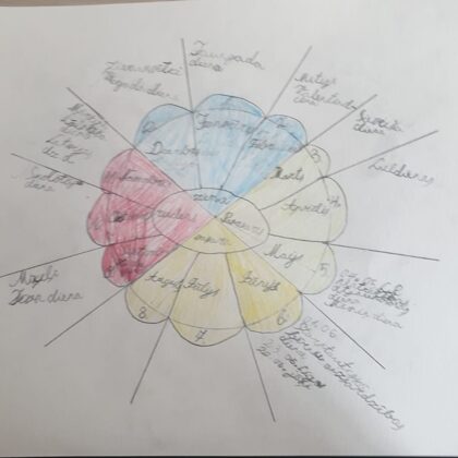 1.d kase Adrians Čudars