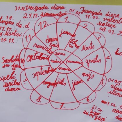 1.d klase Evelīna Gudkovska