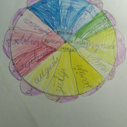 1.d kase Sintija Jakušāne