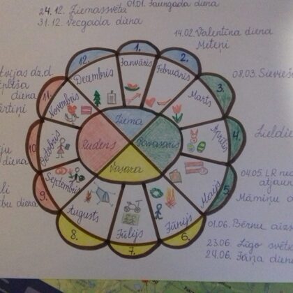 1.d klase Andris Latiševs- Čudars