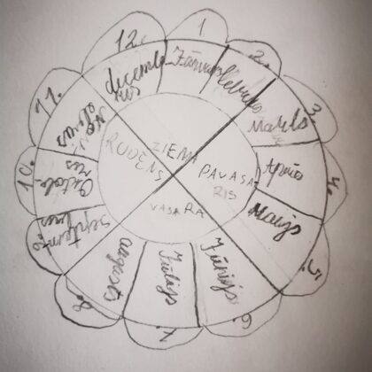 1.d klase Nikola Ovsjankina