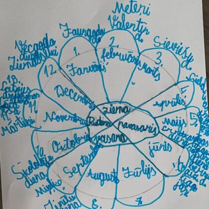 1.d klase Ance Pavlovska