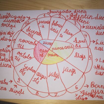 1.d klase Madara Viļuma