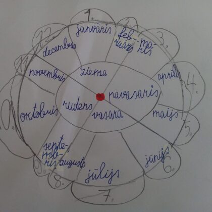 1.d klase Kalvis Viļums