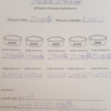 1.a Milāna Gorbunova