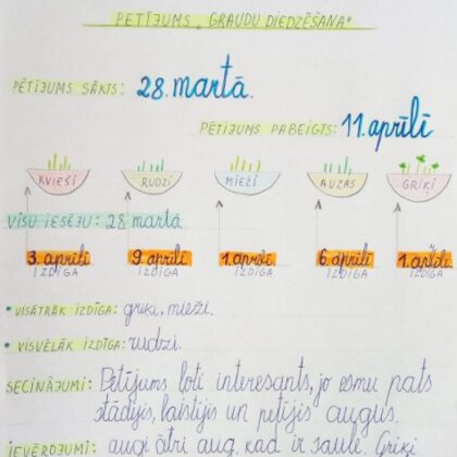 1.a Rodrigo Tiltiņš