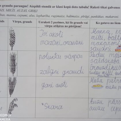 1.a Rodrigo Tiltiņš