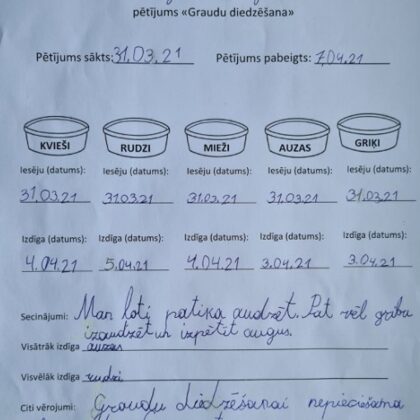 1.a Viktorija Maslobojeva