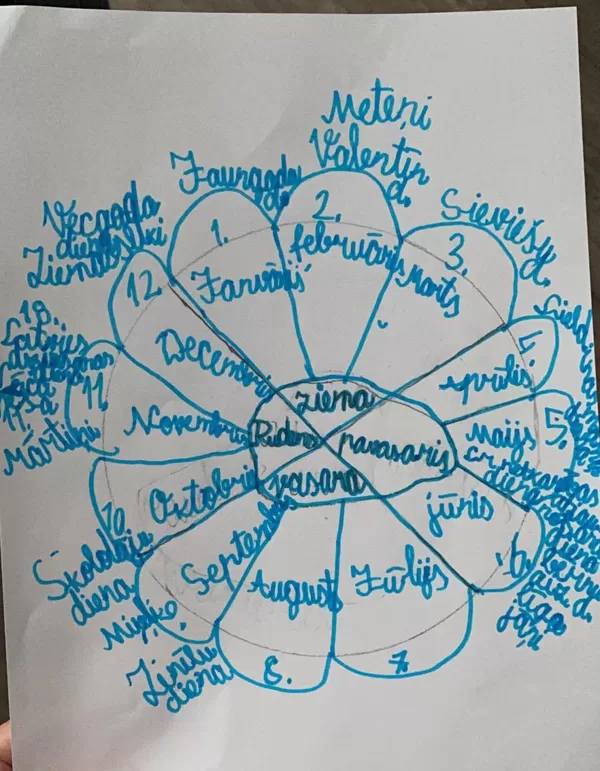 1.d klase Ance Pavlovska