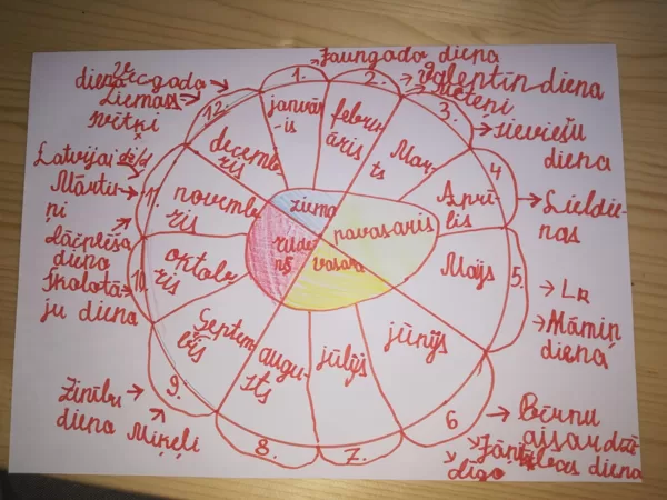 1.d klase Madara Viļuma
