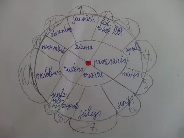 1.d klase Kalvis Viļums