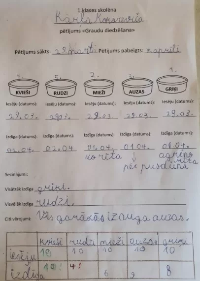 1.a Kārlis Kokorevičs
