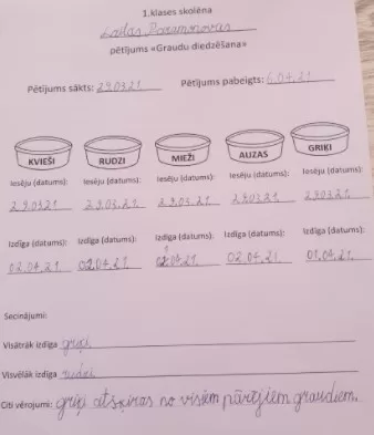 1.a Laila Paramanova (pētījums)