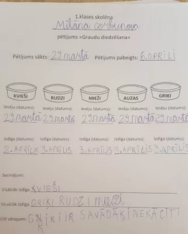 1.a Milāna Gorbunova