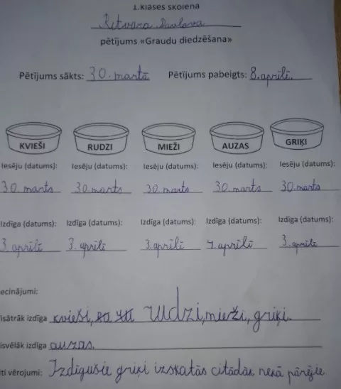 1.a Ritvars Pavlovs
