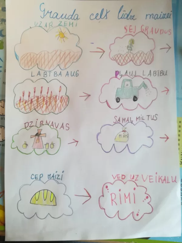 1.d Madara Viļuma