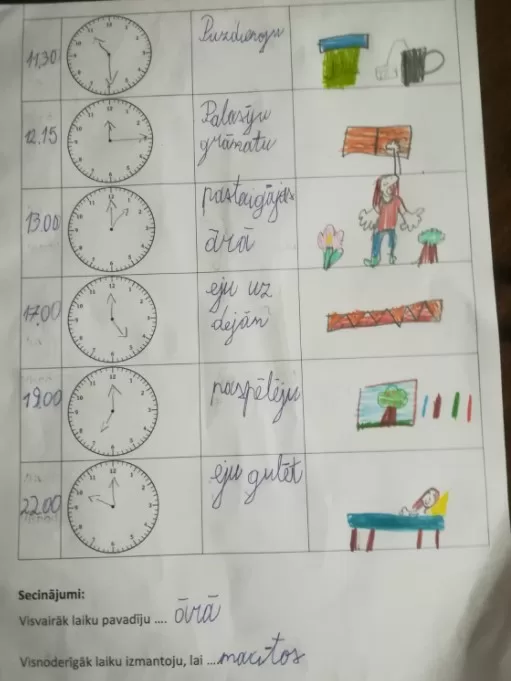 1.a Katrīna Ivsiņa